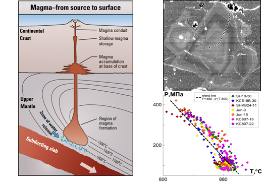 Восстановление условий подъема магмы по известным профилям кристаллов плагиоклаза