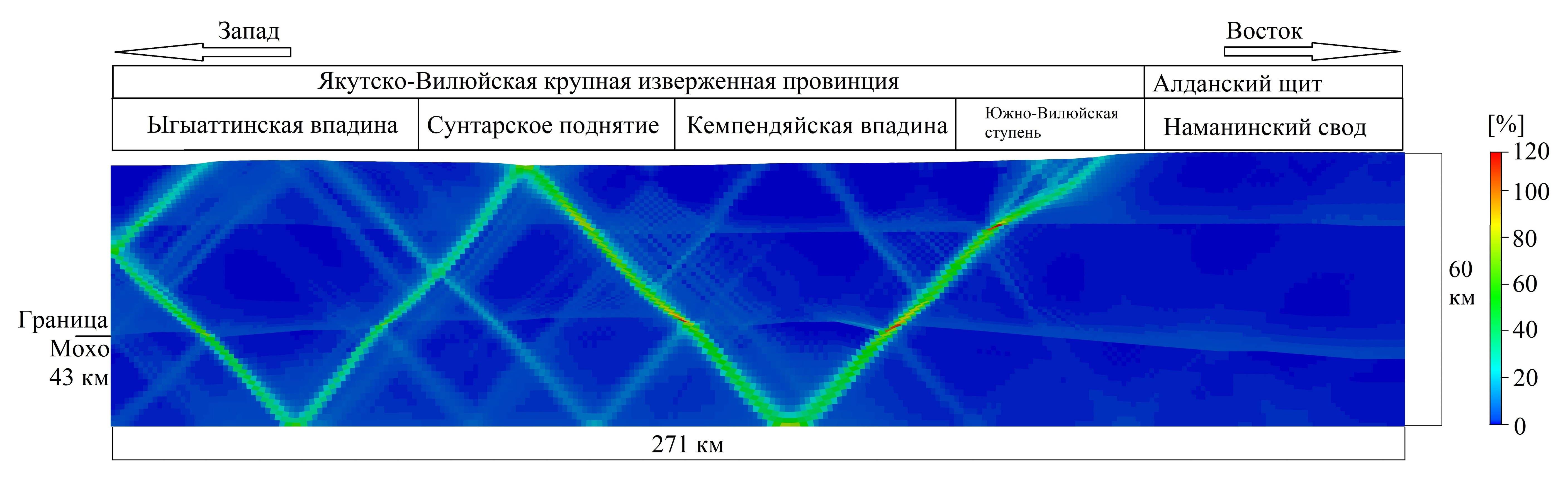 Анализ напряженно-деформированного состояния элементов земной коры и верхней мантии на основе изменения реологических свойств