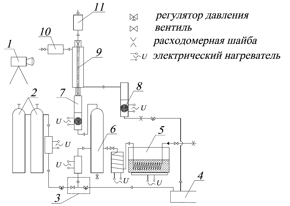 Энергоразделение в сверхзвуковом потоке углекислого газа