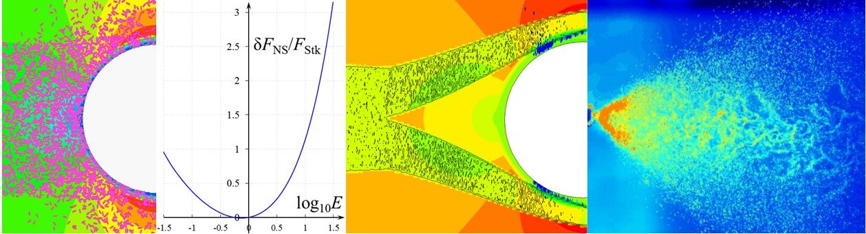 Математическое моделирование и оптическая диагностика движения несферических частиц в неоднородных потоках 