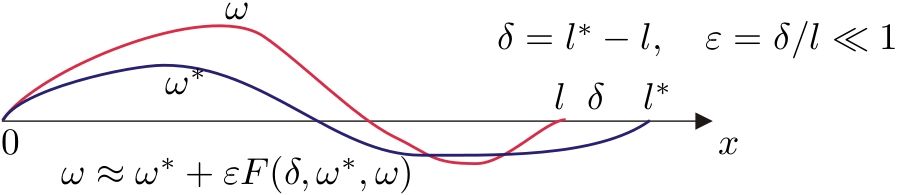 О решении краевых задач на собственные значения для линейных гамильтоновых систем