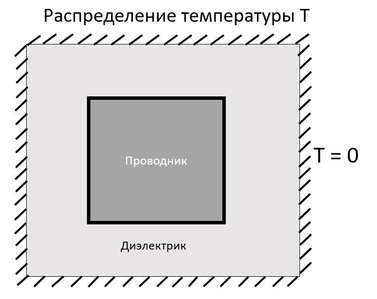 Компактная разностная схема для эллиптических уравнений с разрывным коэффициентом. Линия скачка коэффициента с изломом