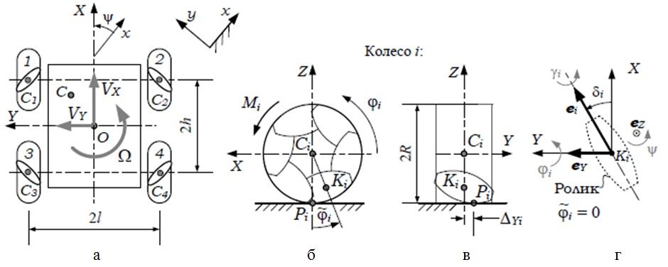 Модель динамики меканум-платформы, учитывающая конструкцию колес, инерционность роликов и поликомпонентное контактное трение
