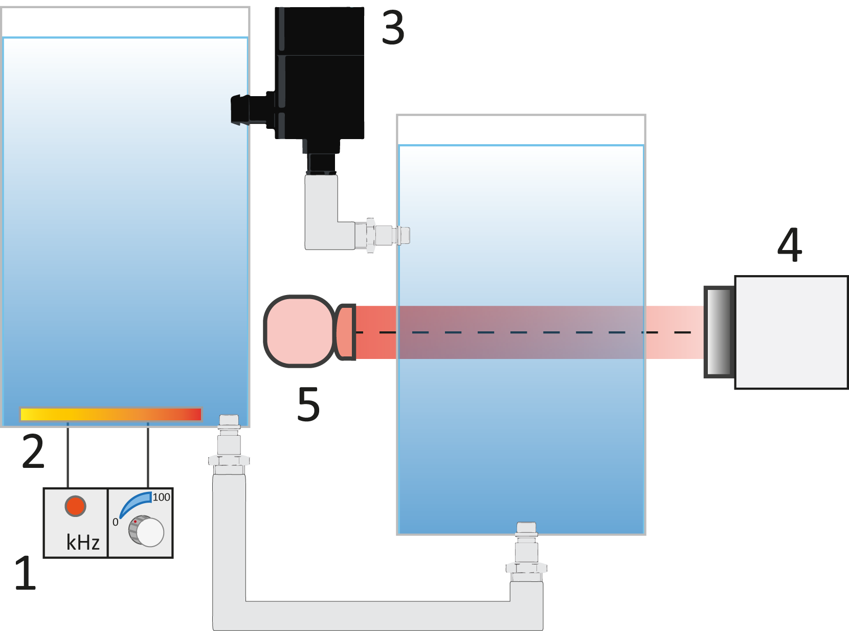 Экспериментальное изучение процессов коалесценции парогазовых пузырьков, возникающих под действием ультразвука