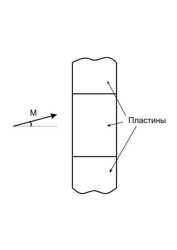 Флаттер прямоугольной пластины при ненулевом угле скольжения