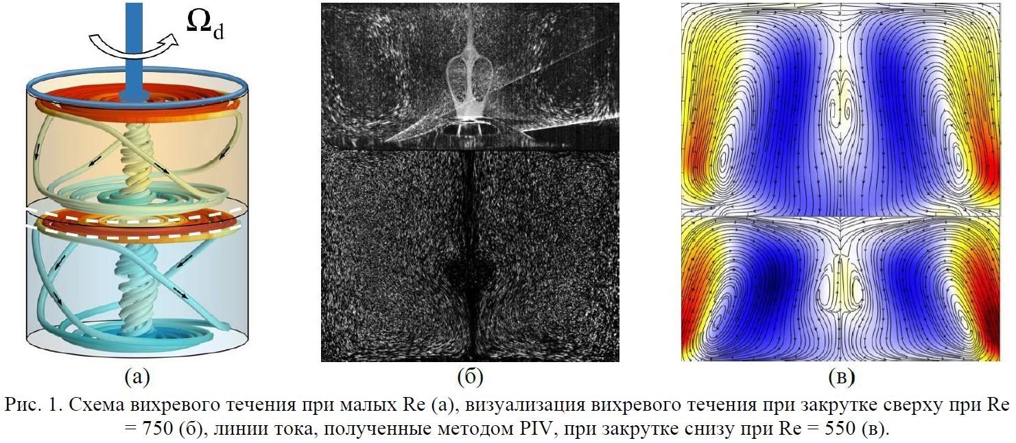 Исследование вихревого движения несмешиваемых жидкостей в цилиндре с верхним и нижним вращающимся торцом