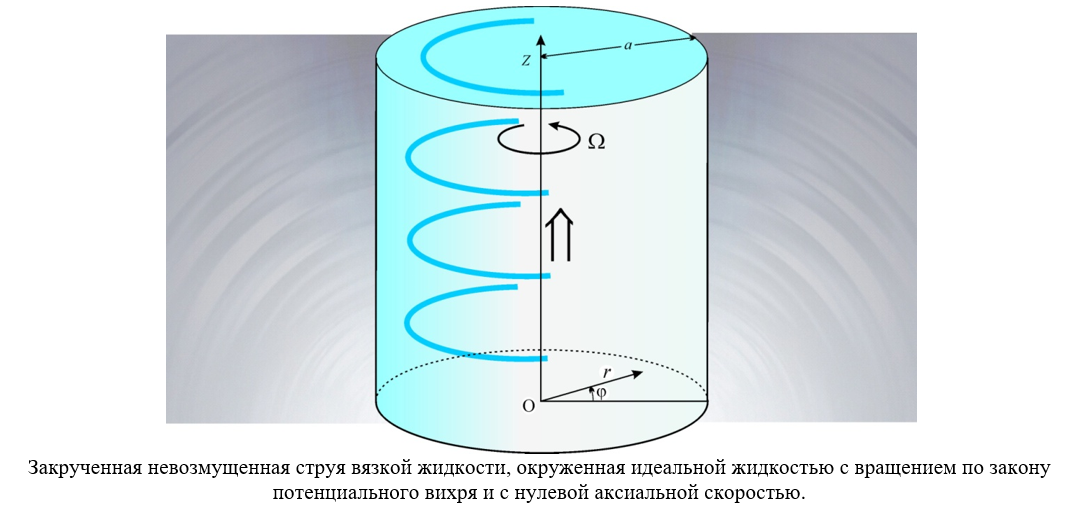 ВОЛНОВЫЕ ДВИЖЕНИЯ В ЗАКРУЧЕННОМ ТЕЧЕНИИ ВЯЗКОЙ ЖИДКОСТИ 