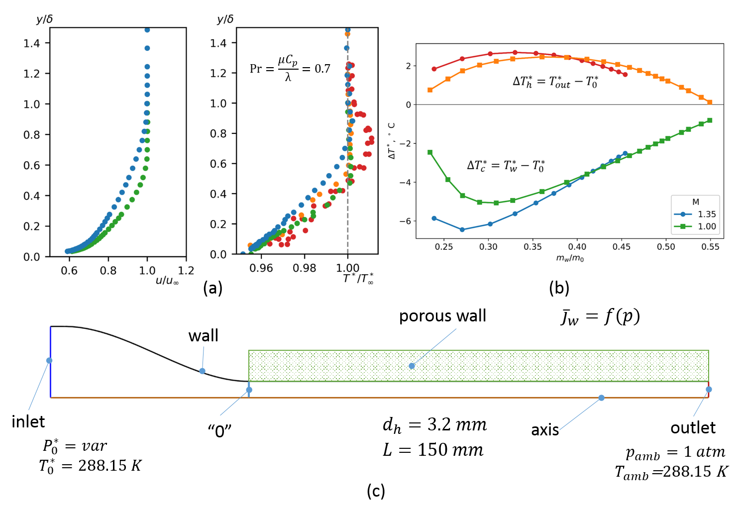 Особенности численного моделирования безмашинного энергоразделения при течении в канале с проницаемыми стенками