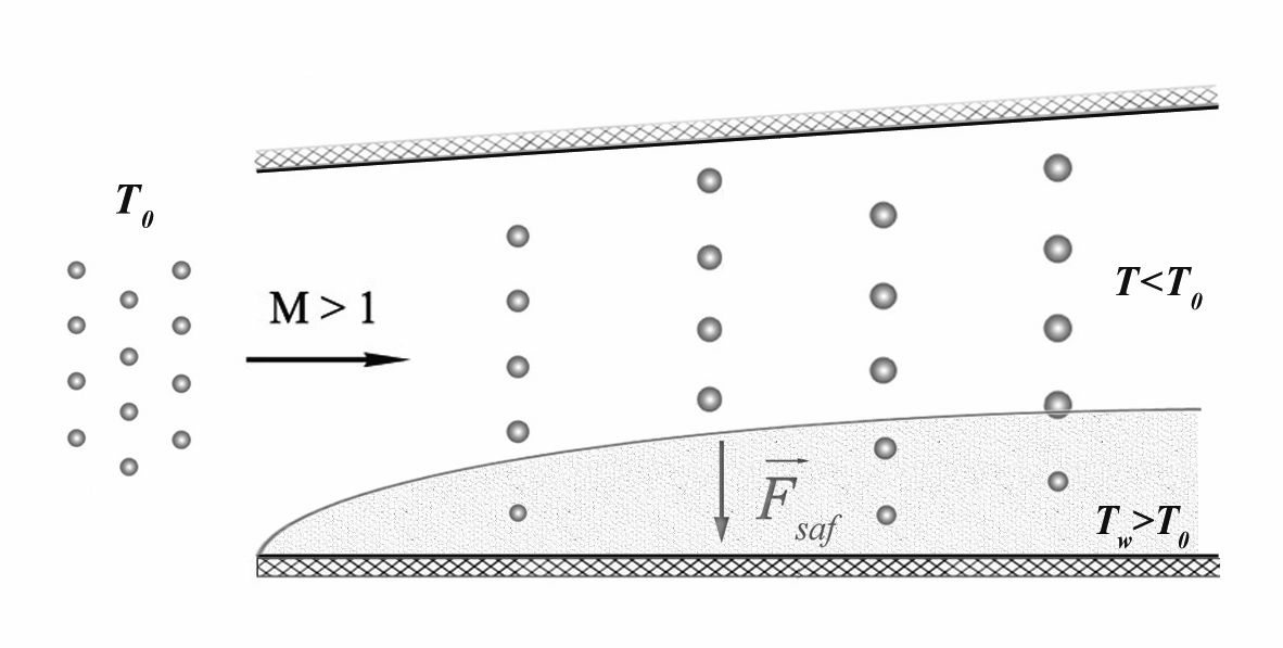 Расчет температуры адиабатической стенки, обтекаемой сверхзвуковым расширяющимся газокапельным потоком