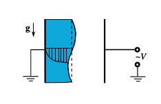 Влияние переменного электрического поля на развитие волн в стекающей пленке проводящей жидкости