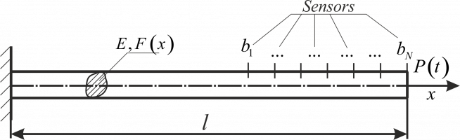 Обратная нестационарная задача по идентификации закона изменения площади поперечного сечения для упругого стержня конечной длины
