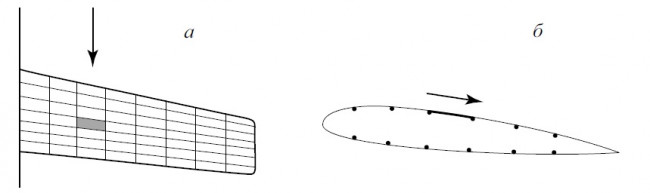 Одномодовый флаттер упругой пластины при наличии пограничного слоя