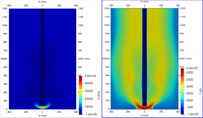 Численное моделирование сверхзвукового обтекания плазмой Цилиндрического образца