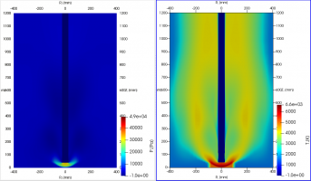 Численное моделирование сверхзвукового обтекания плазмой Цилиндрического образца