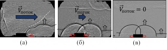 Локализация импульсного наносекундного разряда на разных стадиях развития газового потока за ударной волной