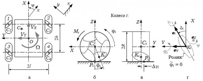 Модель динамики меканум-платформы, учитывающая конструкцию колес, инерционность роликов и поликомпонентное контактное трение
