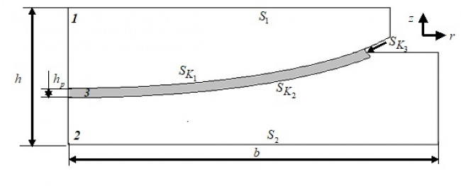 Анализ влияния геометрической конфигурации антифрикционной прослойки на напряженно-деформированное состояние сферической опорной части