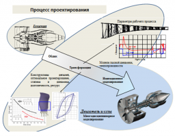 МНОГОДИСЦИПЛИНАРНОЕ МАТЕМАТИЧЕСКОЕ МОДЕЛИРОВАНИЕ ПРИ ПРОЕКТИРОВАНИИ ГТД